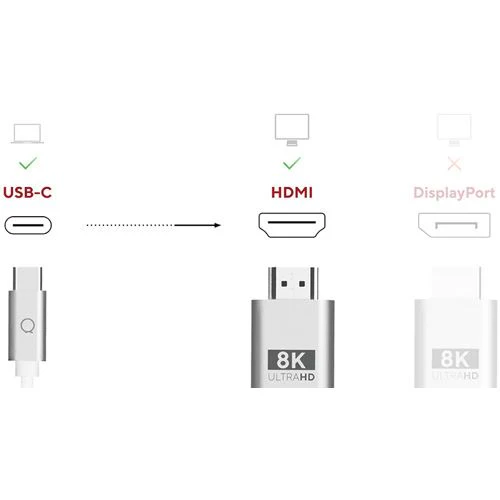 Cabo LinQ ProCable ProCable USB-C para HDMI 2m 8K/60Hz 2m - Prateado - Image 7