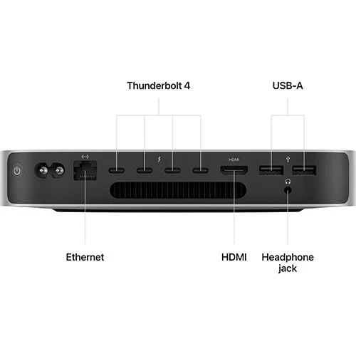 Mac mini | 2023 | M2 Pro 12-Core | 32GB | 1TB SSD - Image 3