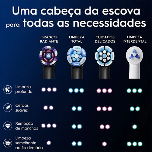Recargas para Escovas de Dentes Elétrica Oral-B iO Radiant White - Preto - 3 Unidades - Image 7