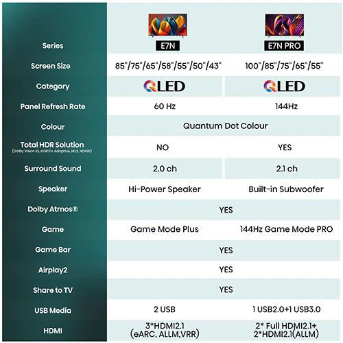 Smart TV Hisense 65" QLED 65E7NQ - 164 cm - Outlet - Grade A - Image 2